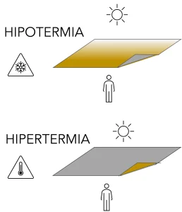 Uso Manta de Emergencia